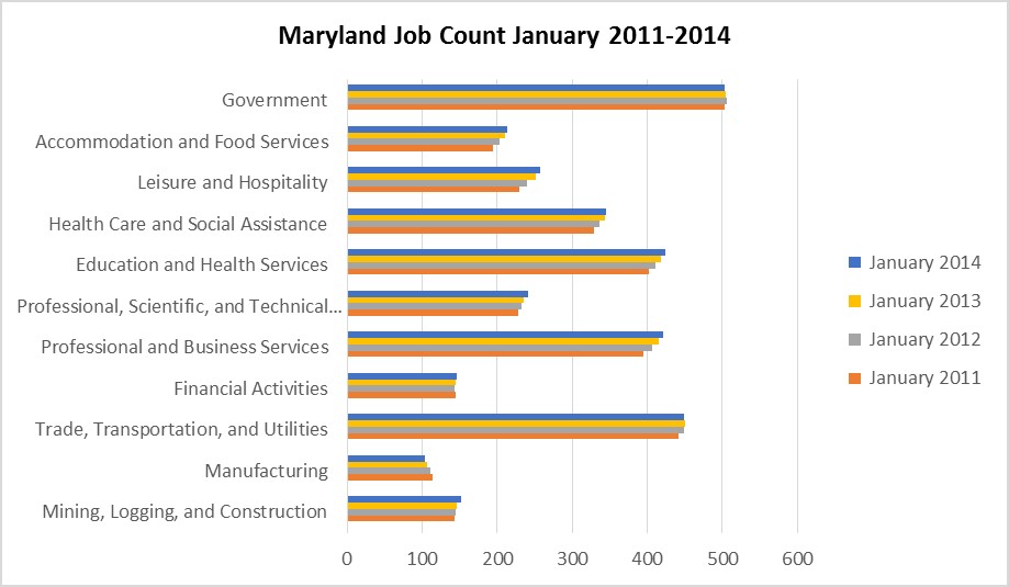 industry growth